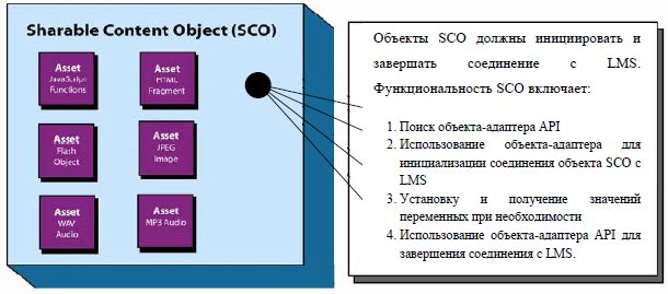 Концептуальная модель компоновки SCO-объекта