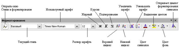 Панель форматирования со значками для форматирования символа