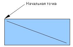 Рисование прямоугольника