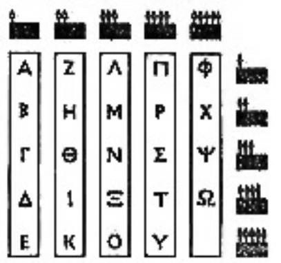 Греческий алфавит из 24 букв, размещенный на 5 досках
